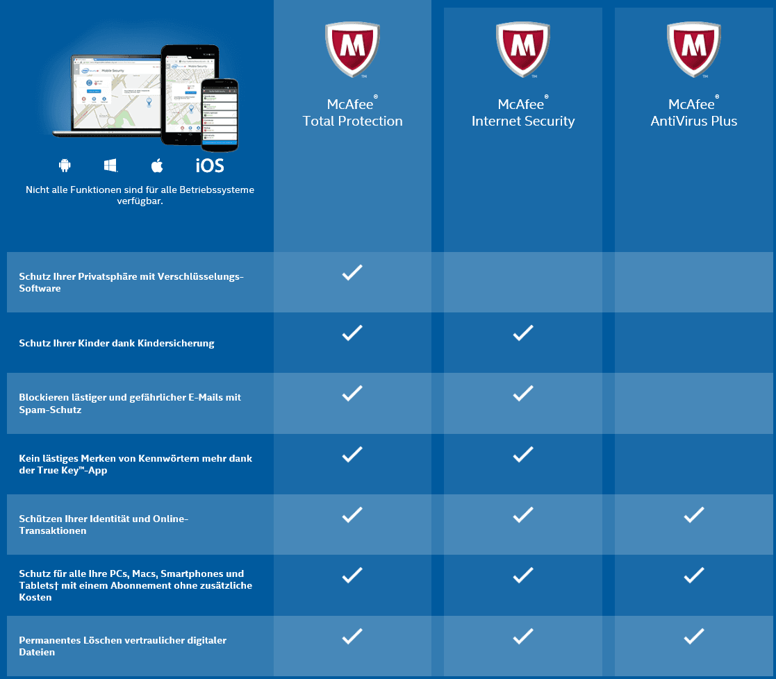 Vergleichstabelle McAfee Sicherheitsprodukte