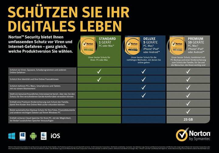 Norton Sicherheitsvergleich, digitale Schutzoptionen