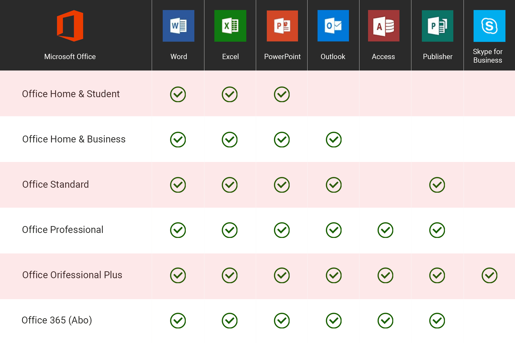 Microsoft Office Versionen Vergleichstabelle