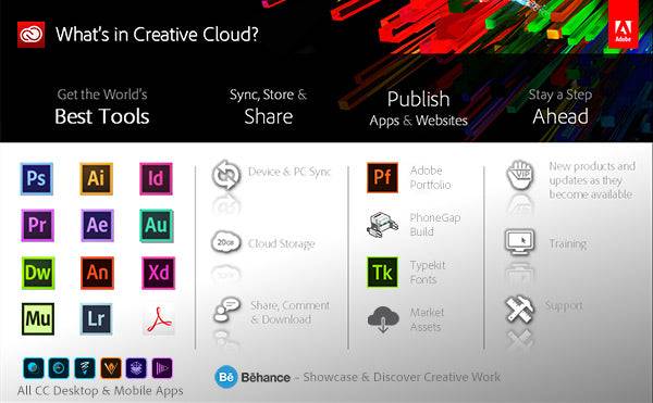 Adobe Creative Cloud Funktionen und Tools Übersicht